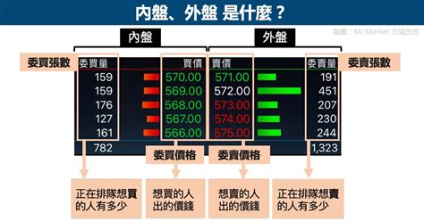 外盤內盤是什麼|內盤 外盤是什麼？3分鐘揭露內盤外盤比的秘密、解讀方式